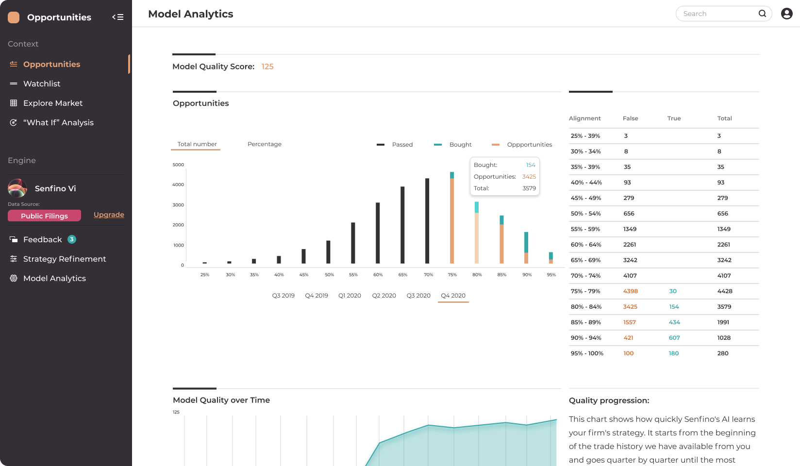 Kinetix Opportunities Model Analytics