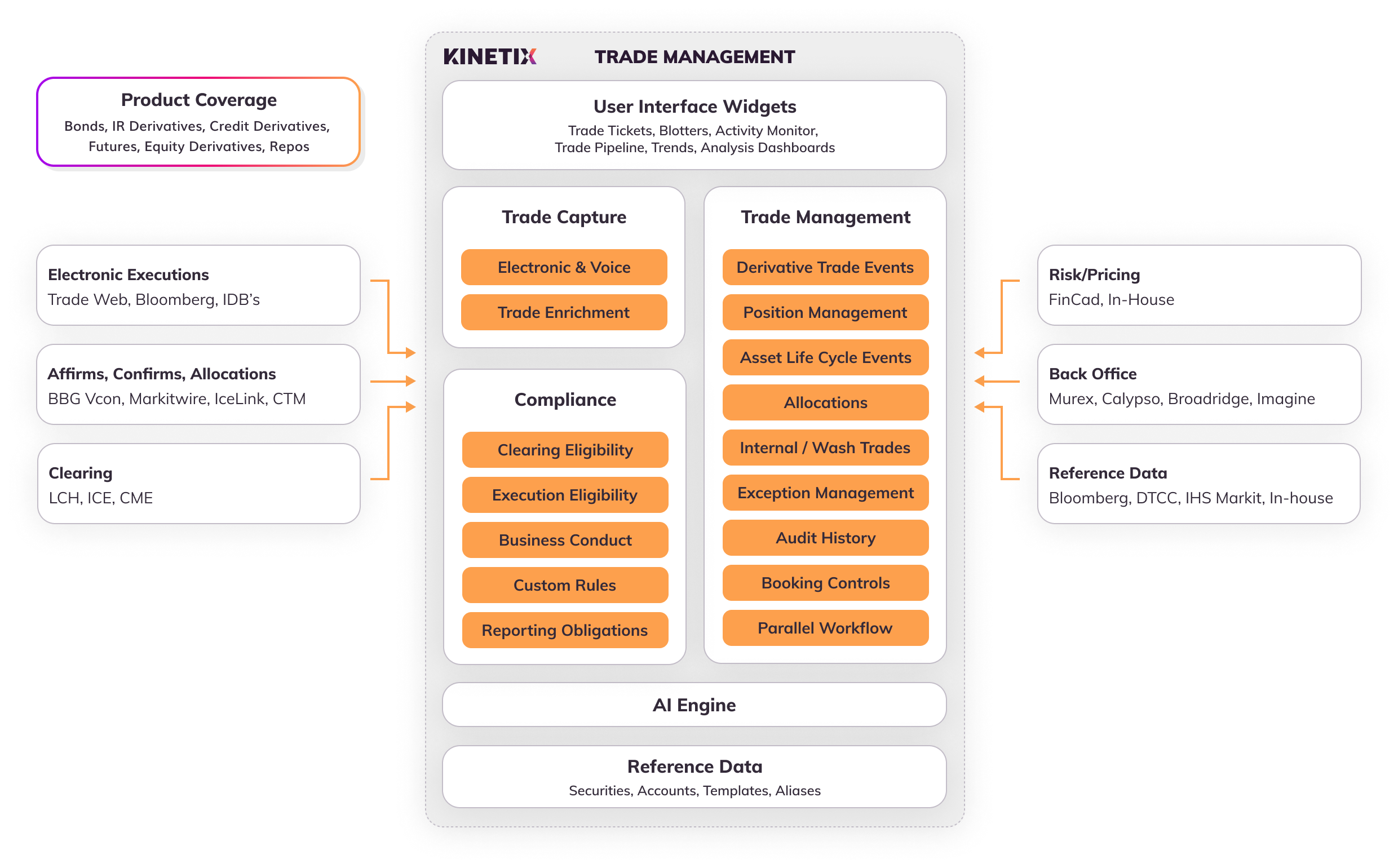 Kinetix Trade Management Solution Overview